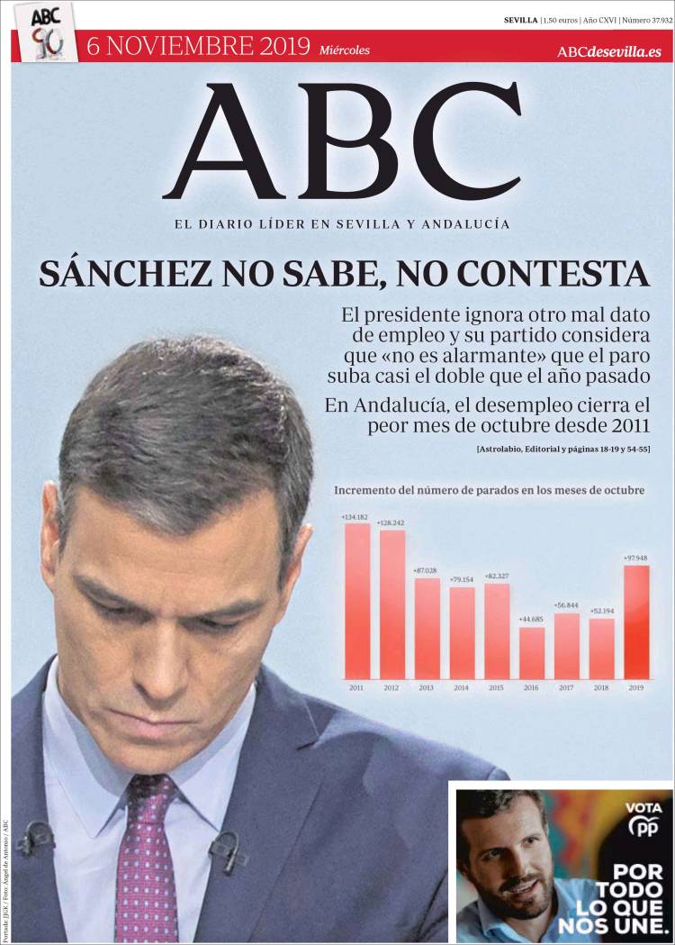 Portada de ABC - Sevilla (España)