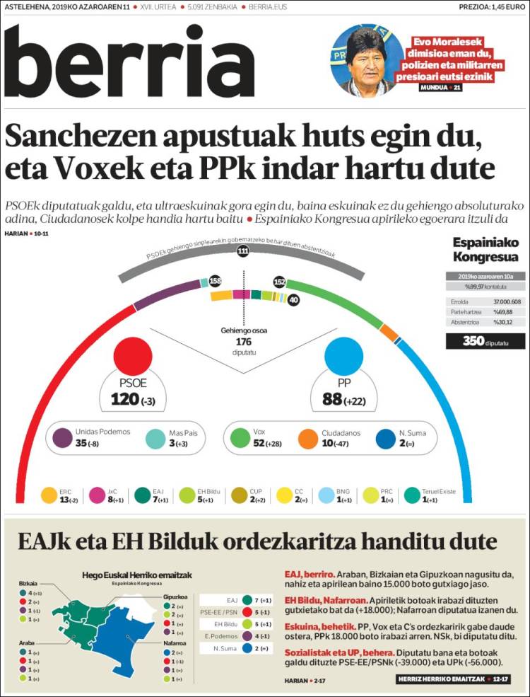 Portada de Berria (Espa&ntilde;a)