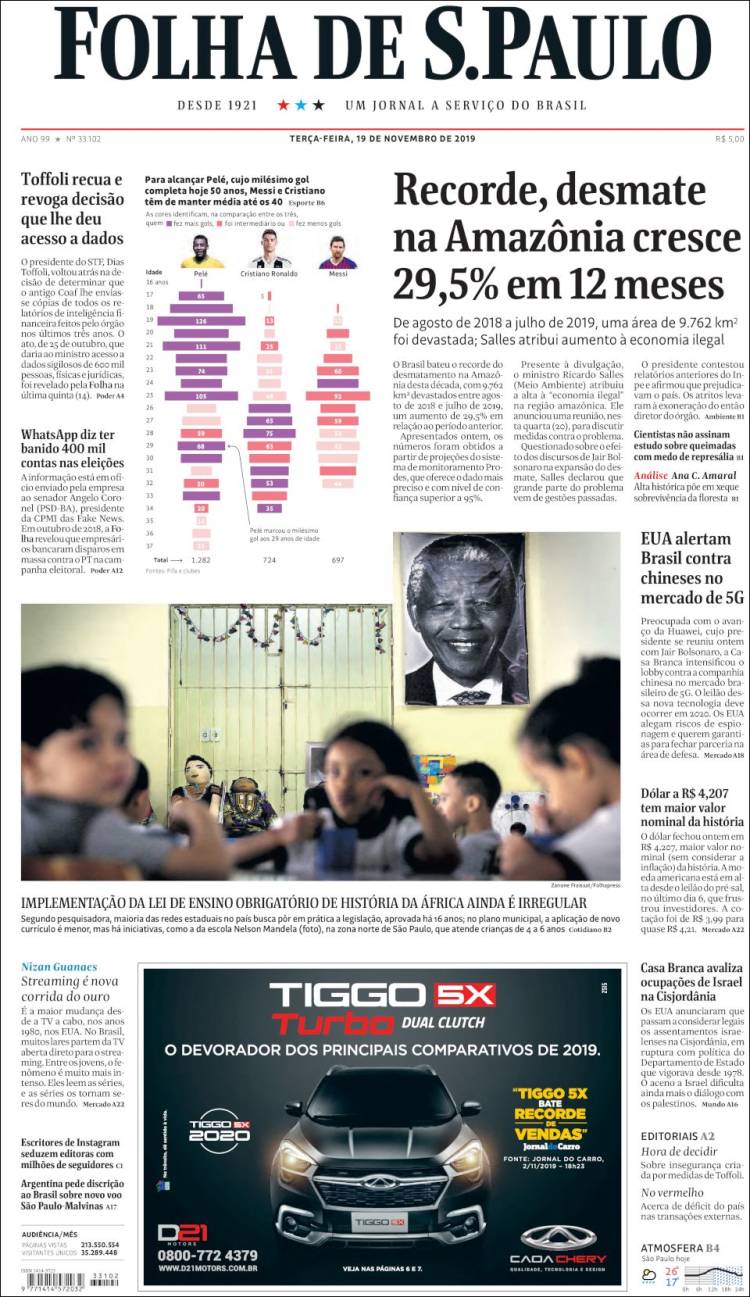 Portada de Folha de São Paulo (Brasil)