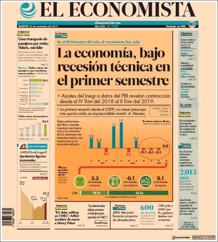 Portada de El Economista (México)