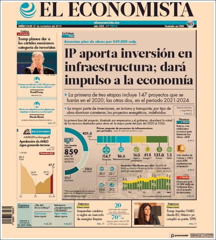 Portada de El Economista (México)