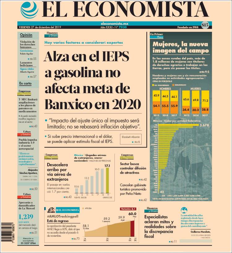 Portada de El Economista (México)