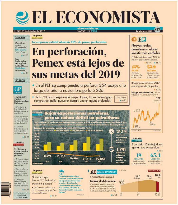 Portada de El Economista (México)