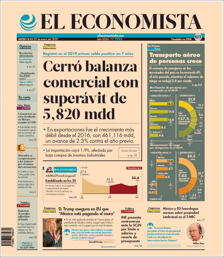 Portada de El Economista (México)