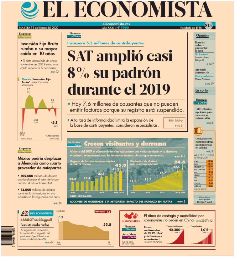 Portada de El Economista (México)