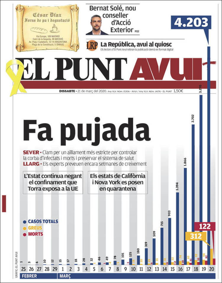 Portada de El Punt Avui (España)