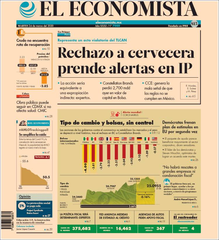 Portada de El Economista (México)