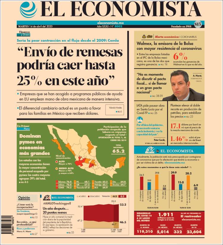 Portada de El Economista (México)