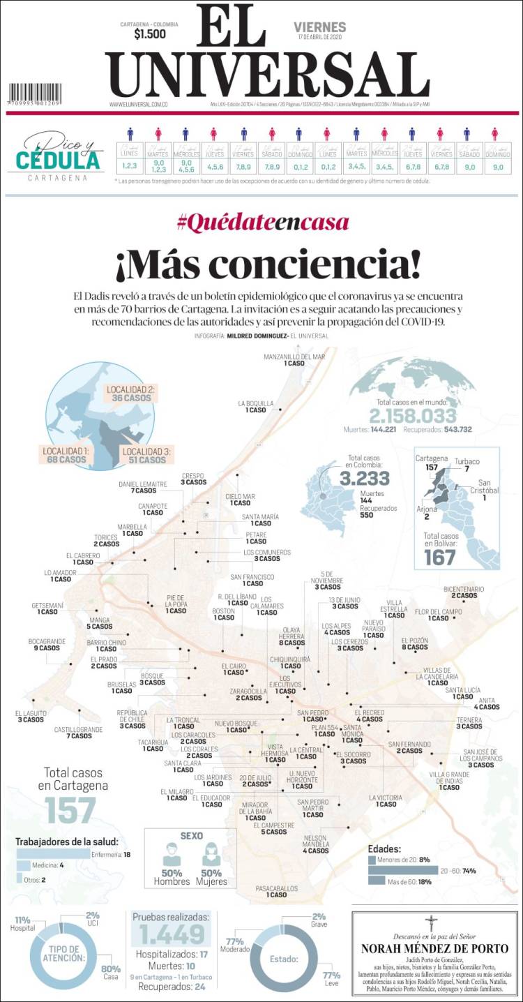 Portada de El Universal (Colombia)