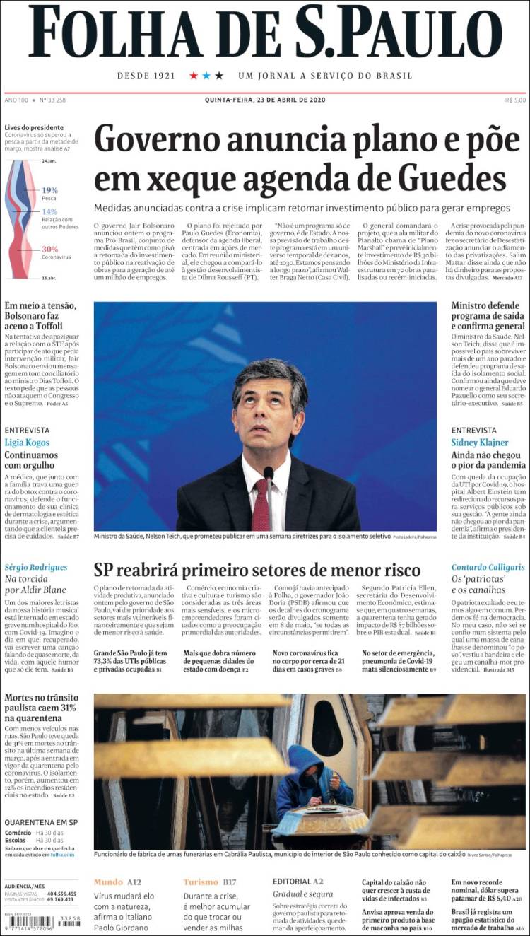 Portada de Folha de São Paulo (Brasil)