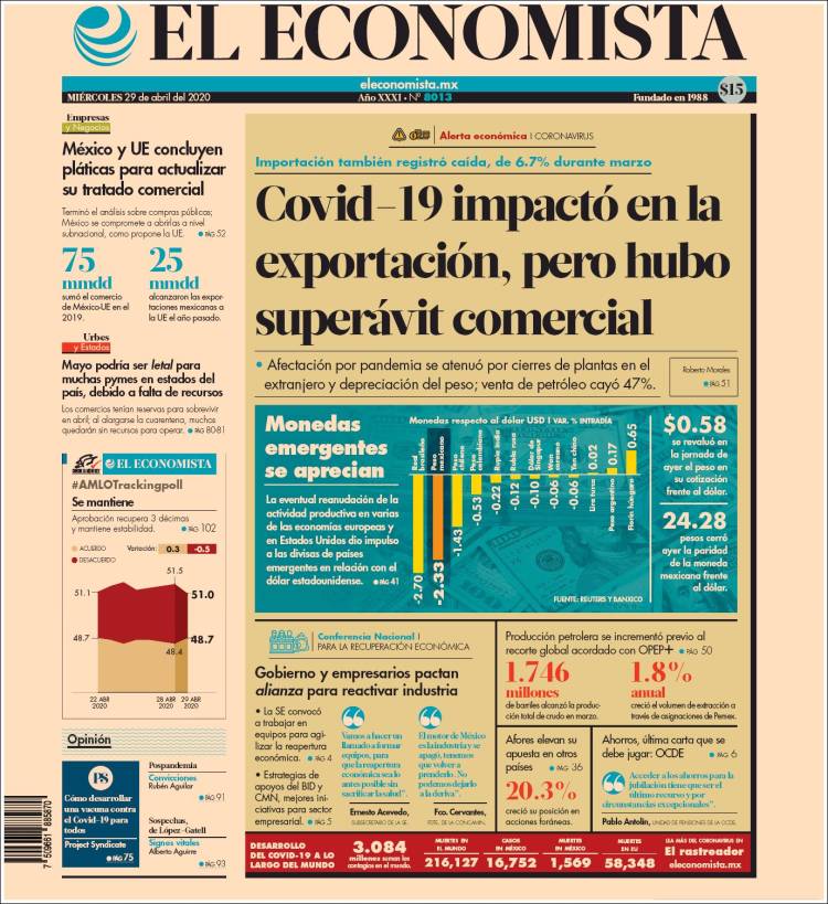 Portada de El Economista (Mexico)