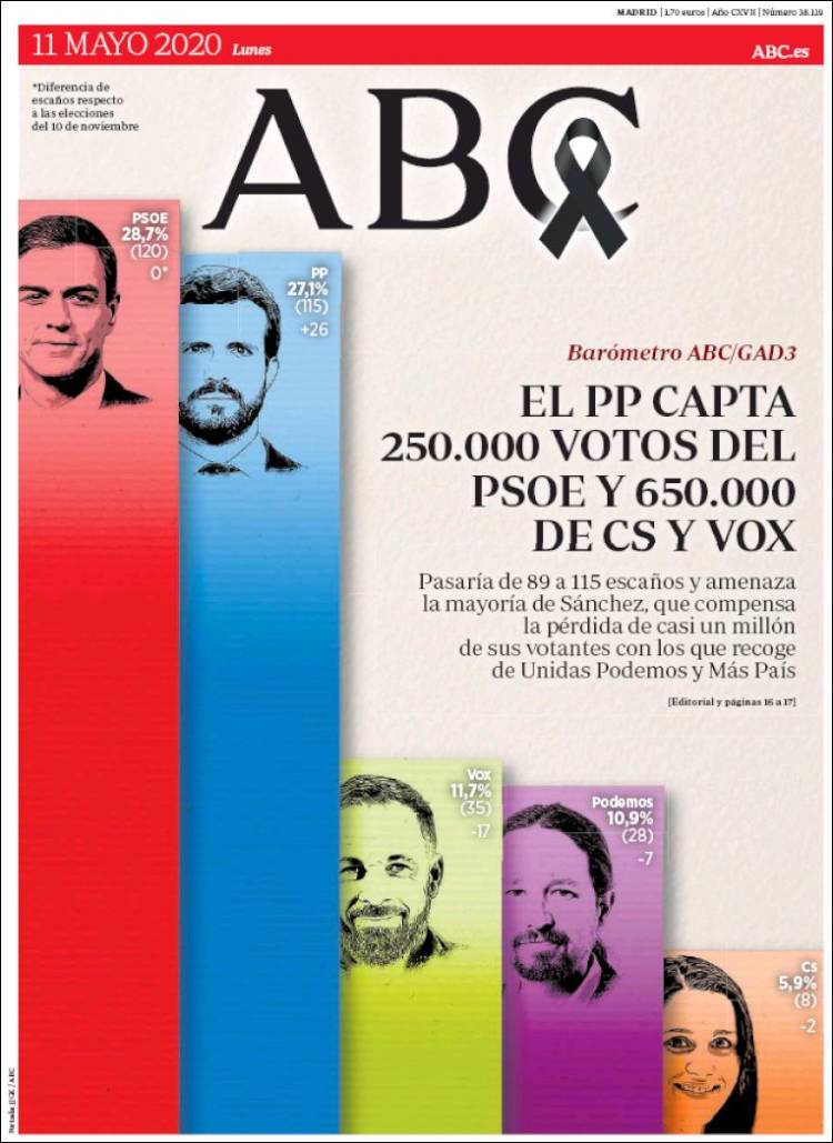 Portada de ABC (España)