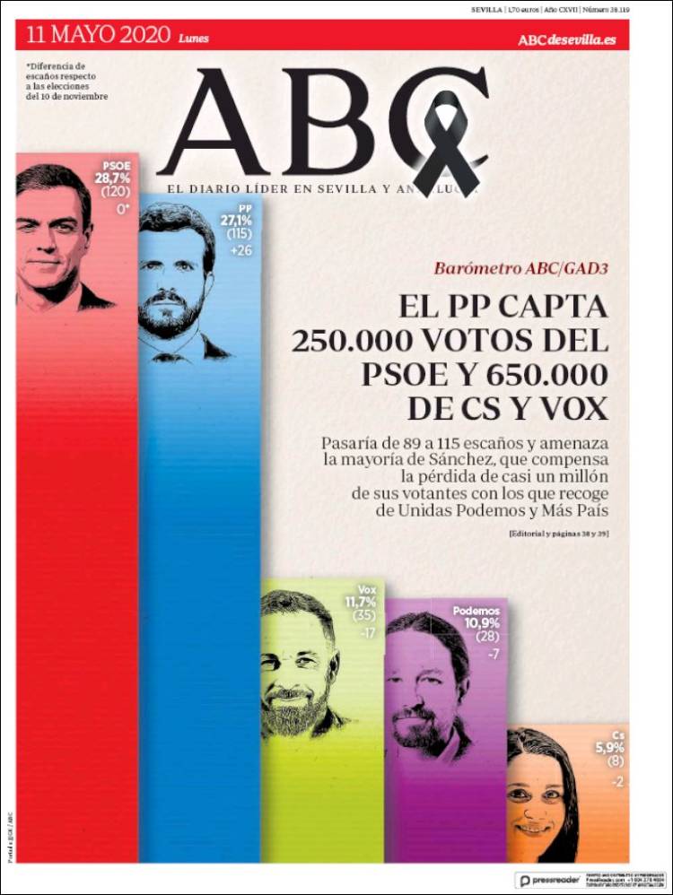 Portada de ABC - Sevilla (España)