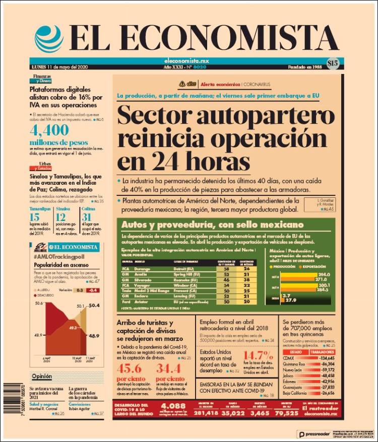 Portada de El Economista (México)