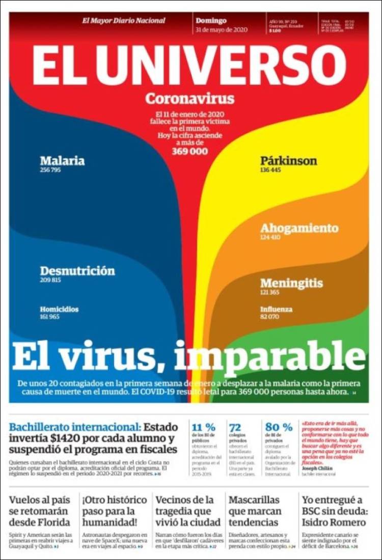 Portada de El Universo - Ecuador (Ecuador)