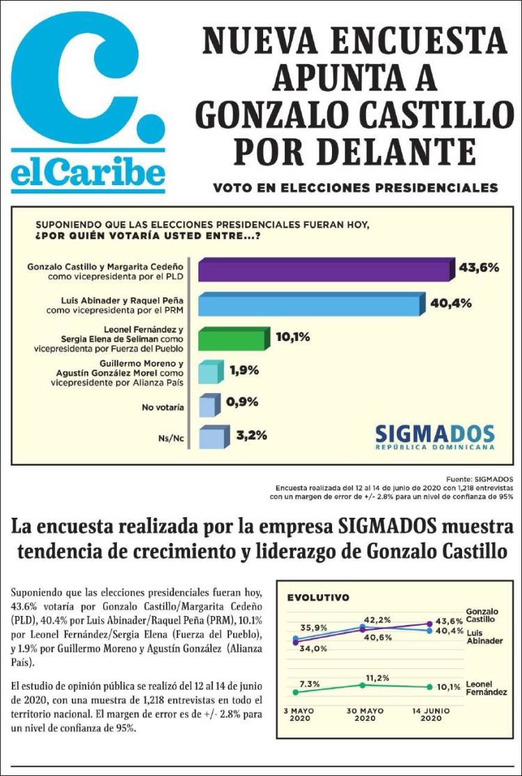 Portada de El Caribe (R. Dominicana)