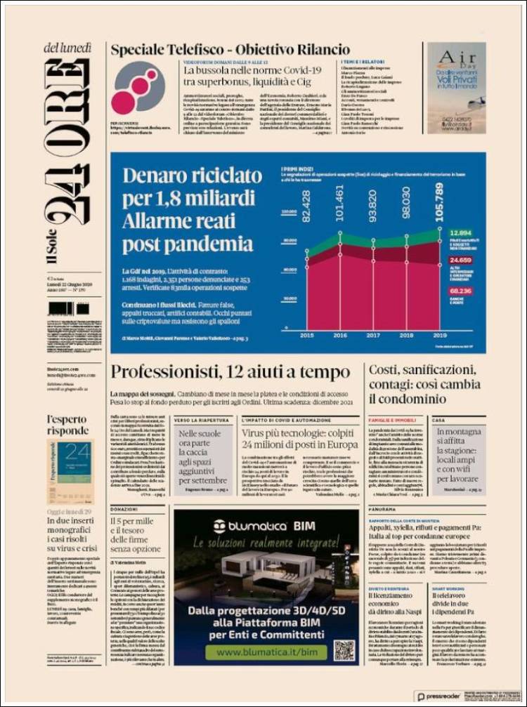 Portada de Il Sole 24 ORE (Italia)