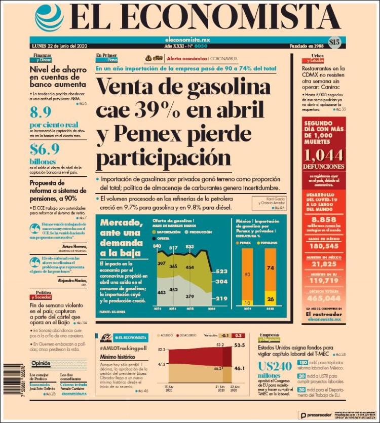 Portada de El Economista (M&eacute;xico)