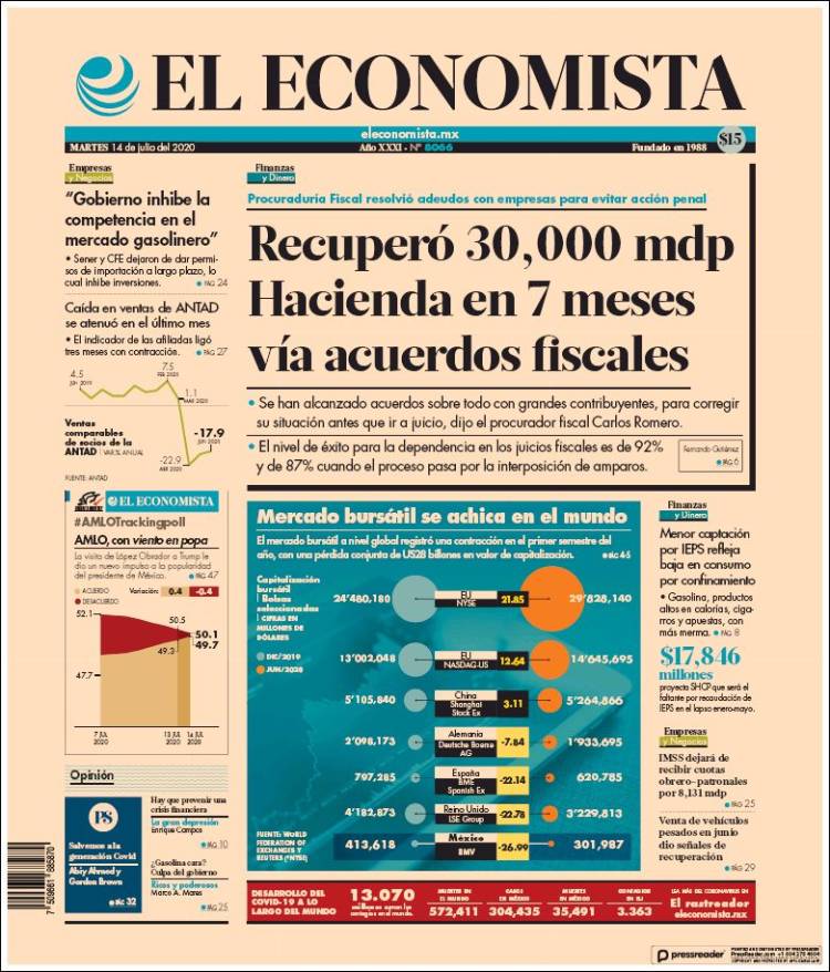 Portada de El Economista (México)