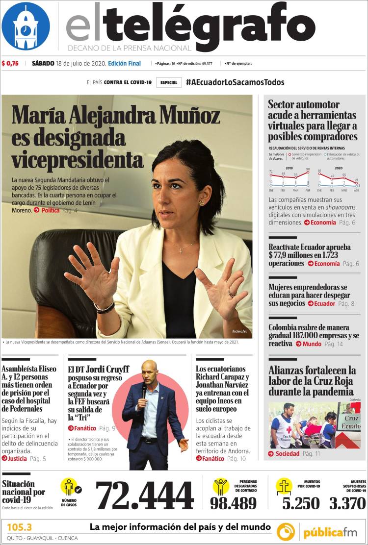 Portada de El Telégrafo (Ecuador)