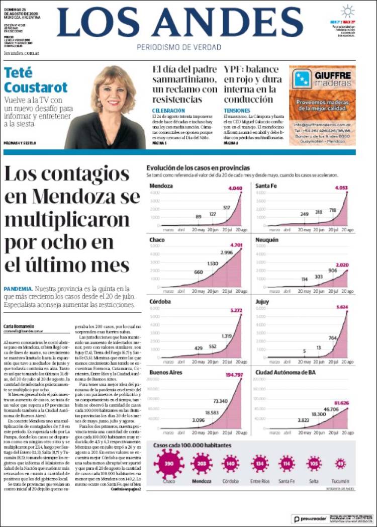 Portada de Los Andes - Mendoza (Argentina)