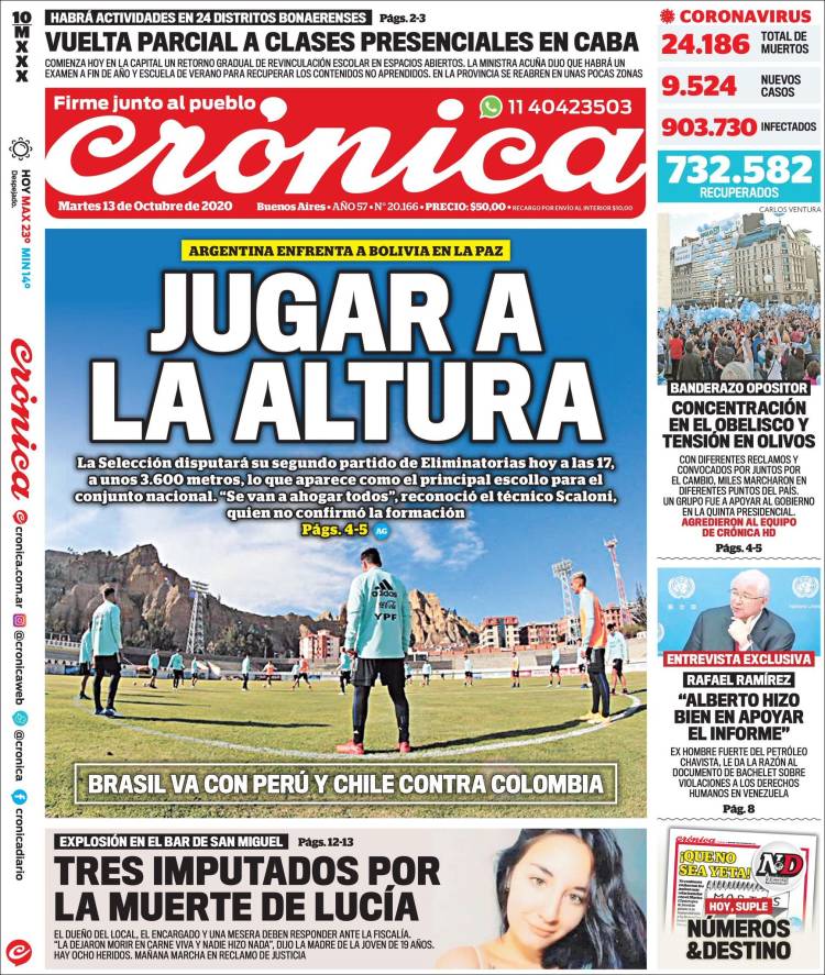 Portada de Crónica (Argentina)