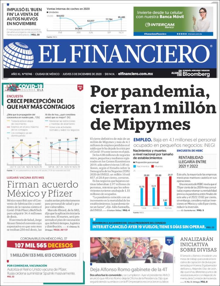 Portada de El Financiero (México)