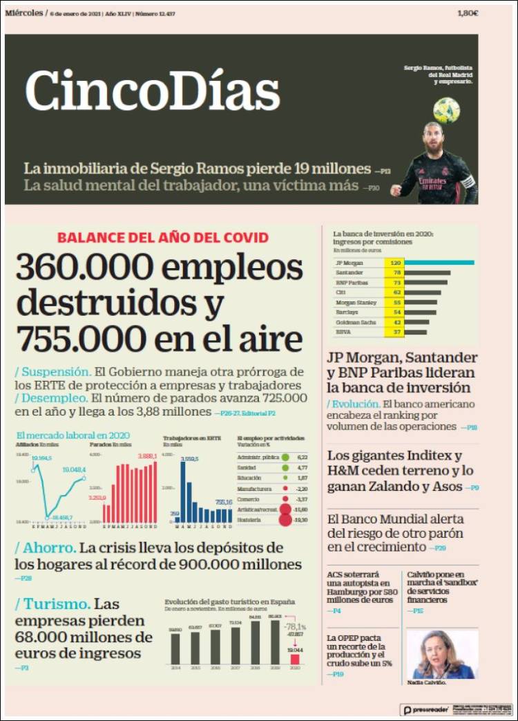 Portada de Cinco Días (Espa&ntilde;a)
