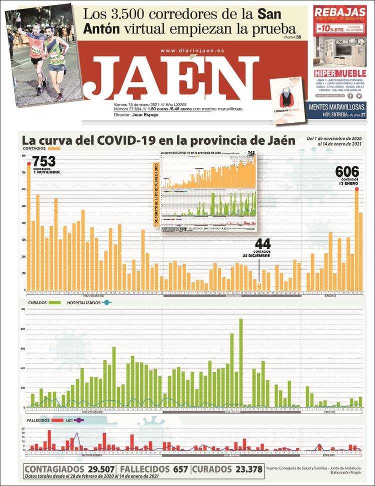 Portada de Diario Jaén (España)