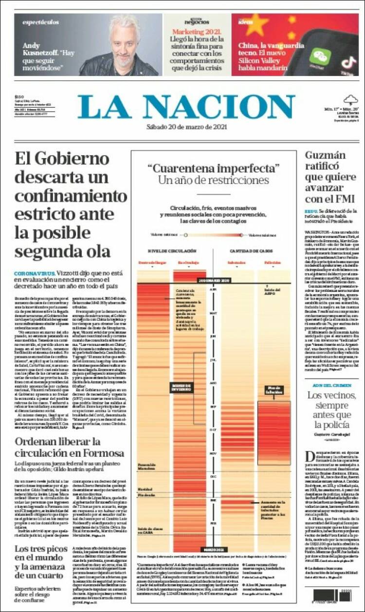 Portada de La Nación (Argentina)