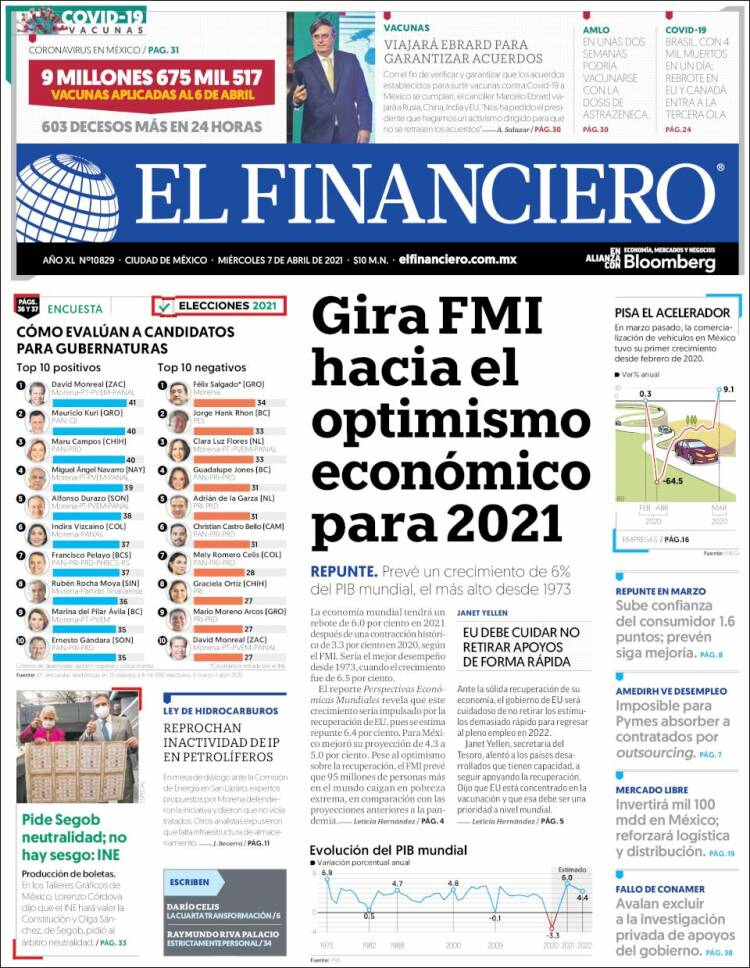 Portada de El Financiero (México)