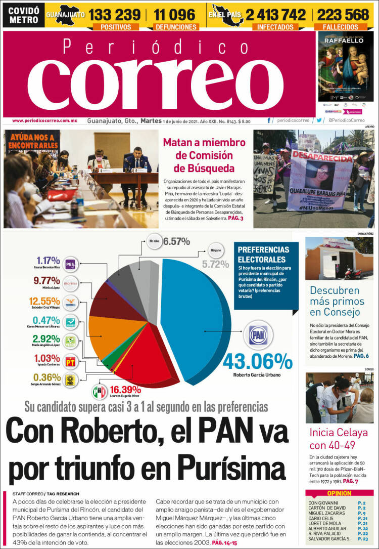 Portada de Correo - El diario del Estado de Guanajuato (México)