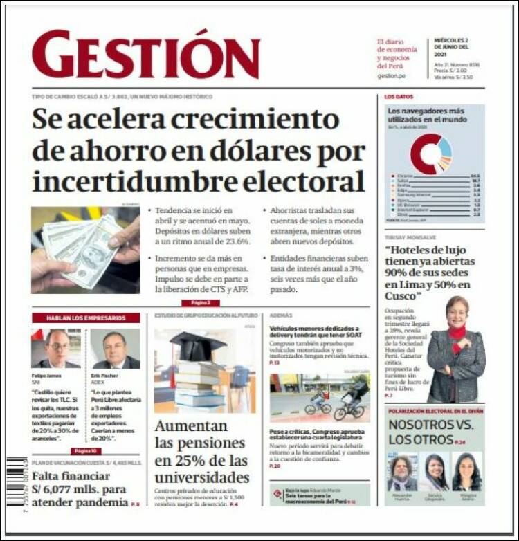 Portada de Diario Gestión (Perú)