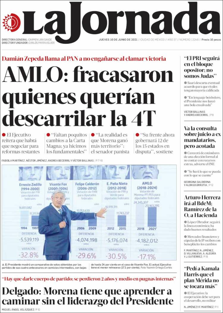 Portada de La Jornada (México)