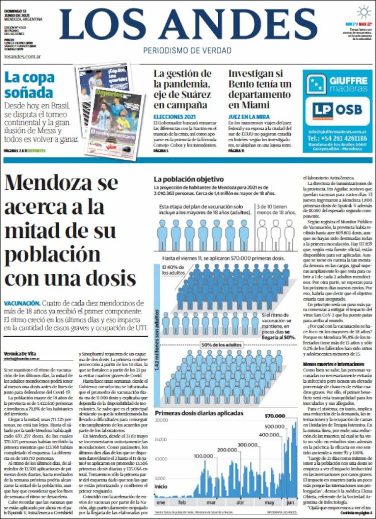 Portada de Los Andes - Mendoza (Argentina)
