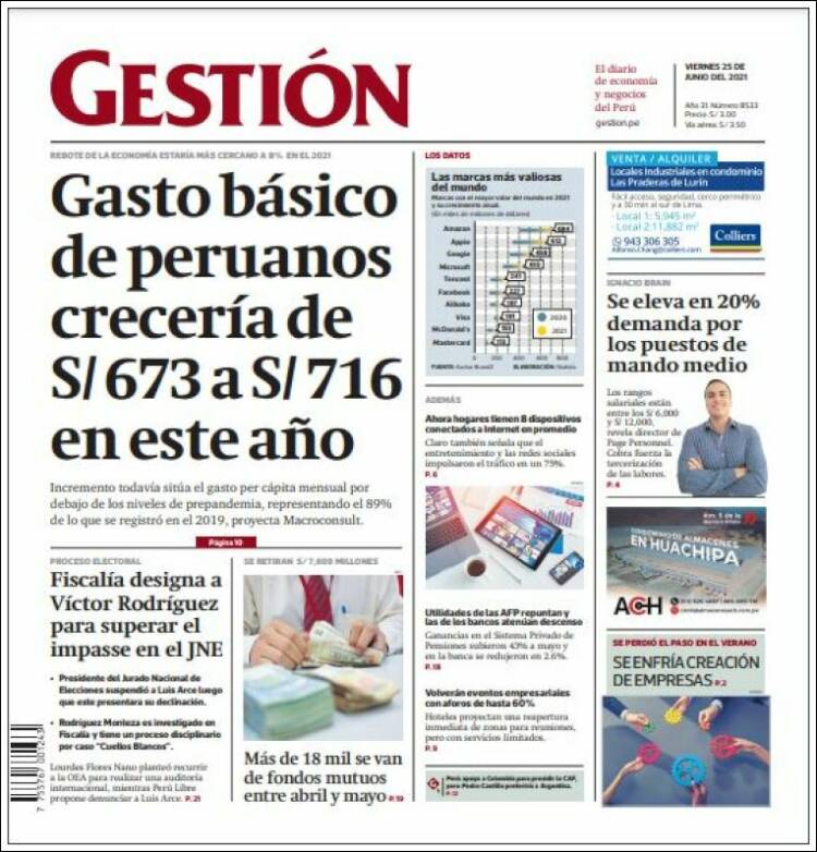 Portada de Diario Gestión (Perú)