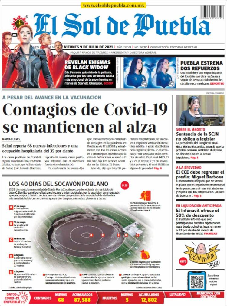 Portada de El Sol de Puebla (México)