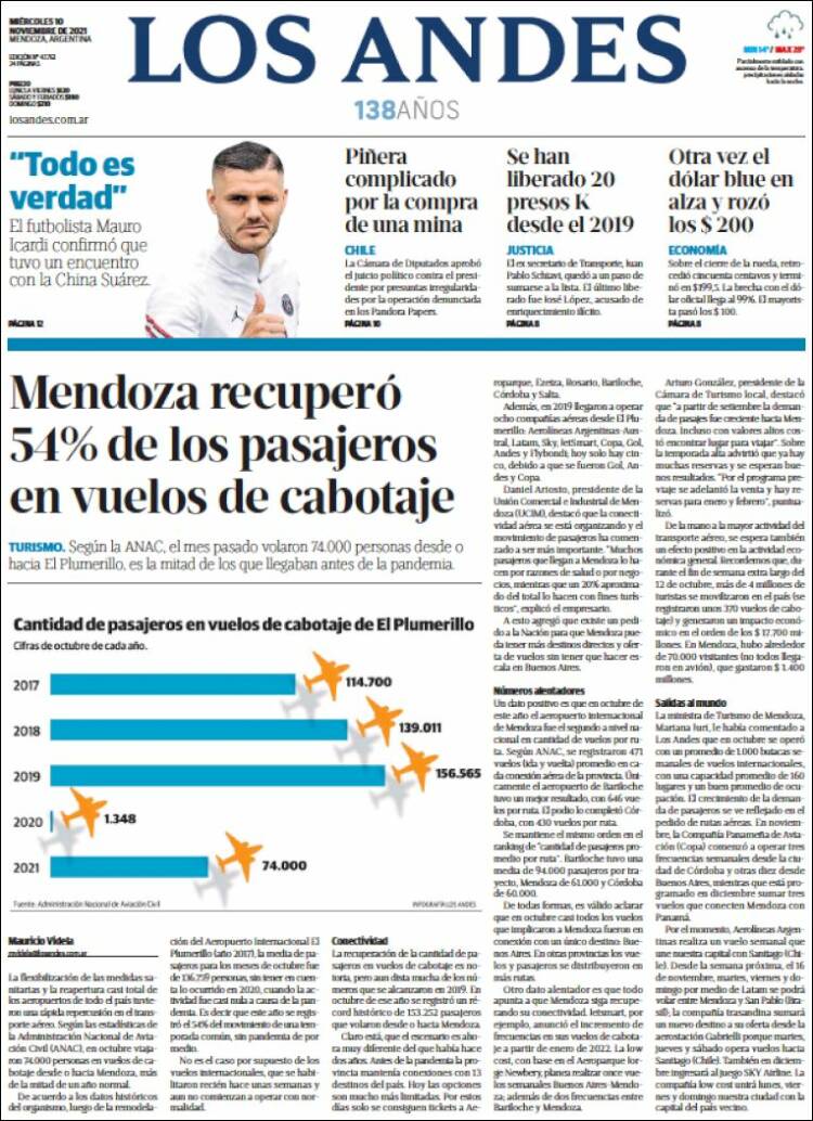 Portada de Los Andes - Mendoza (Argentina)