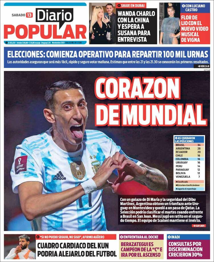 Portada de Diario Popular (Argentina)
