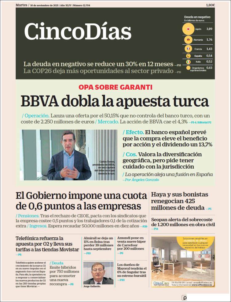 Portada de Cinco Días (Spain)