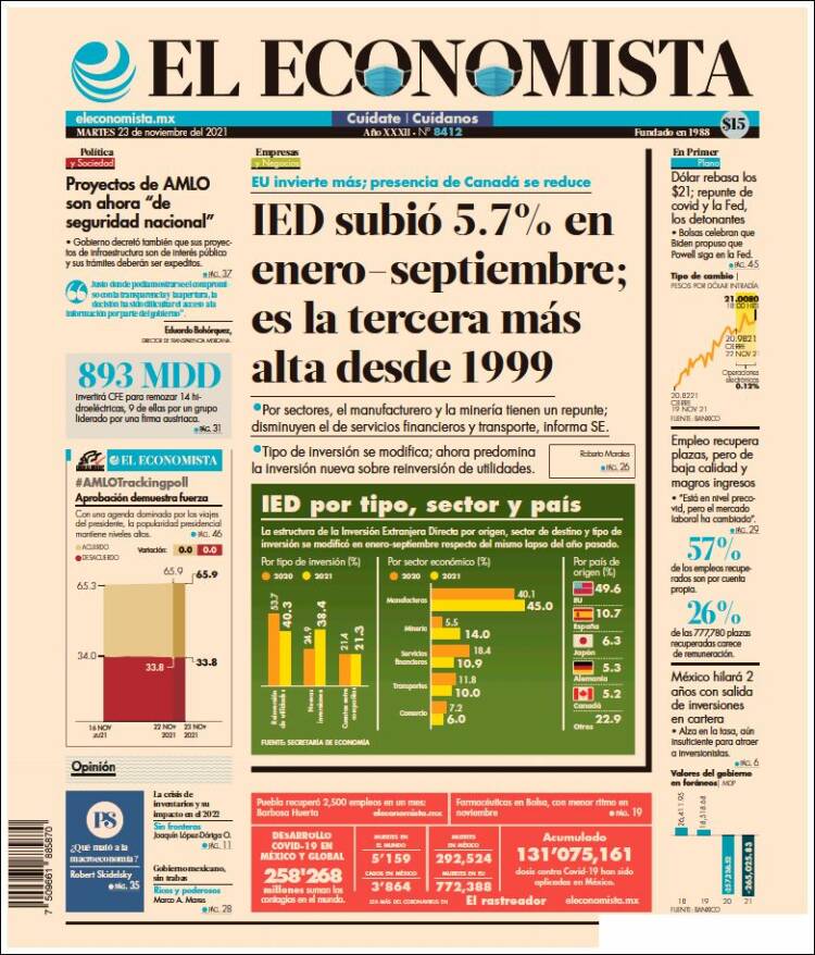 Portada de El Economista (México)