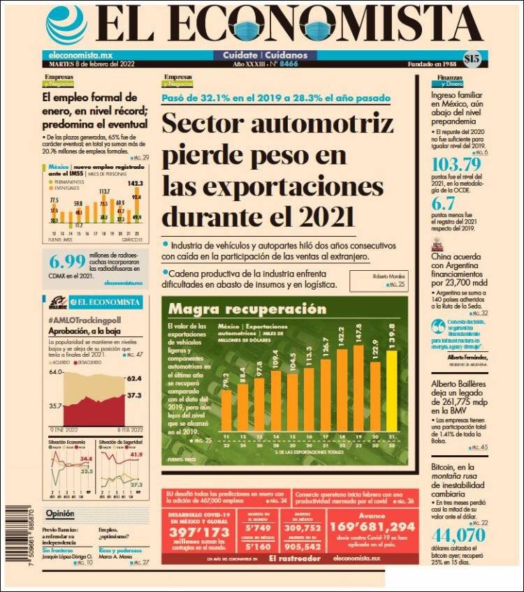 Portada de El Economista (México)