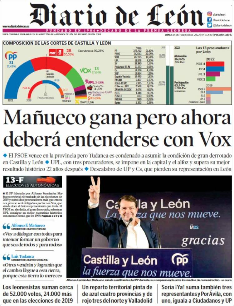 Portada de Diario de León (España)