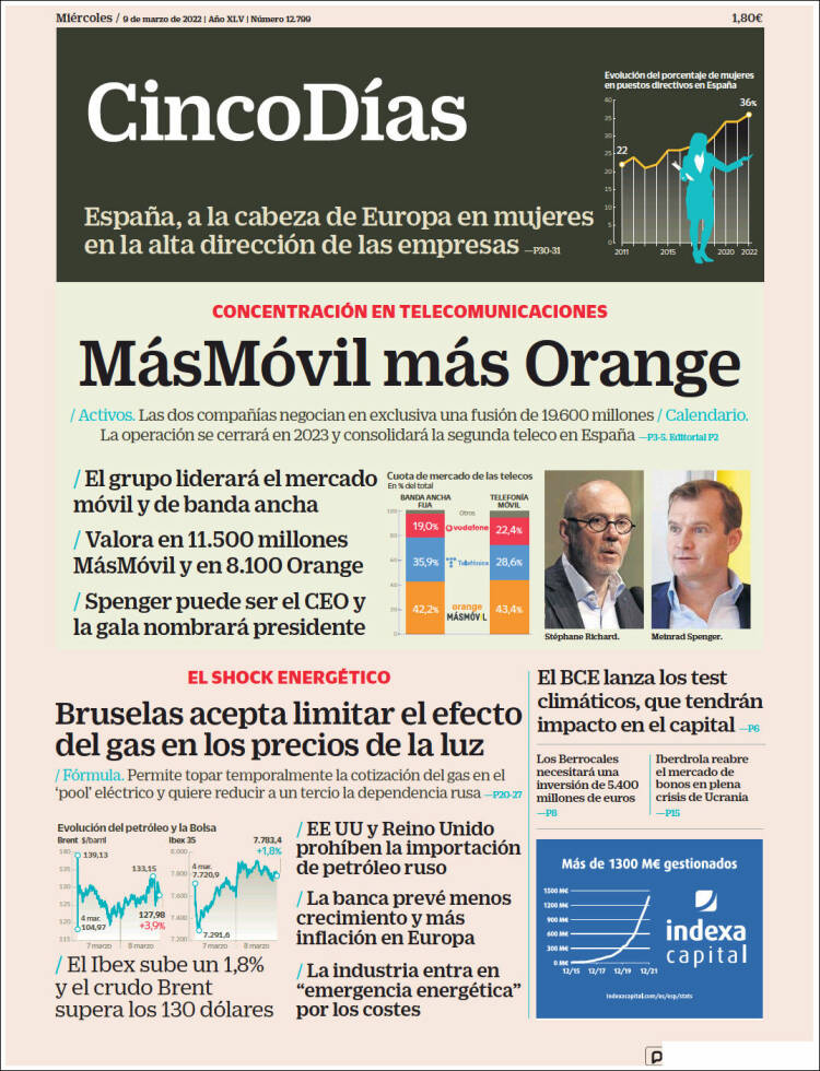 Portada de Cinco Días (Espa&ntilde;a)