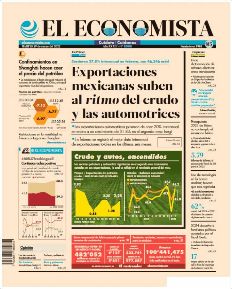 Portada de El Economista (México)