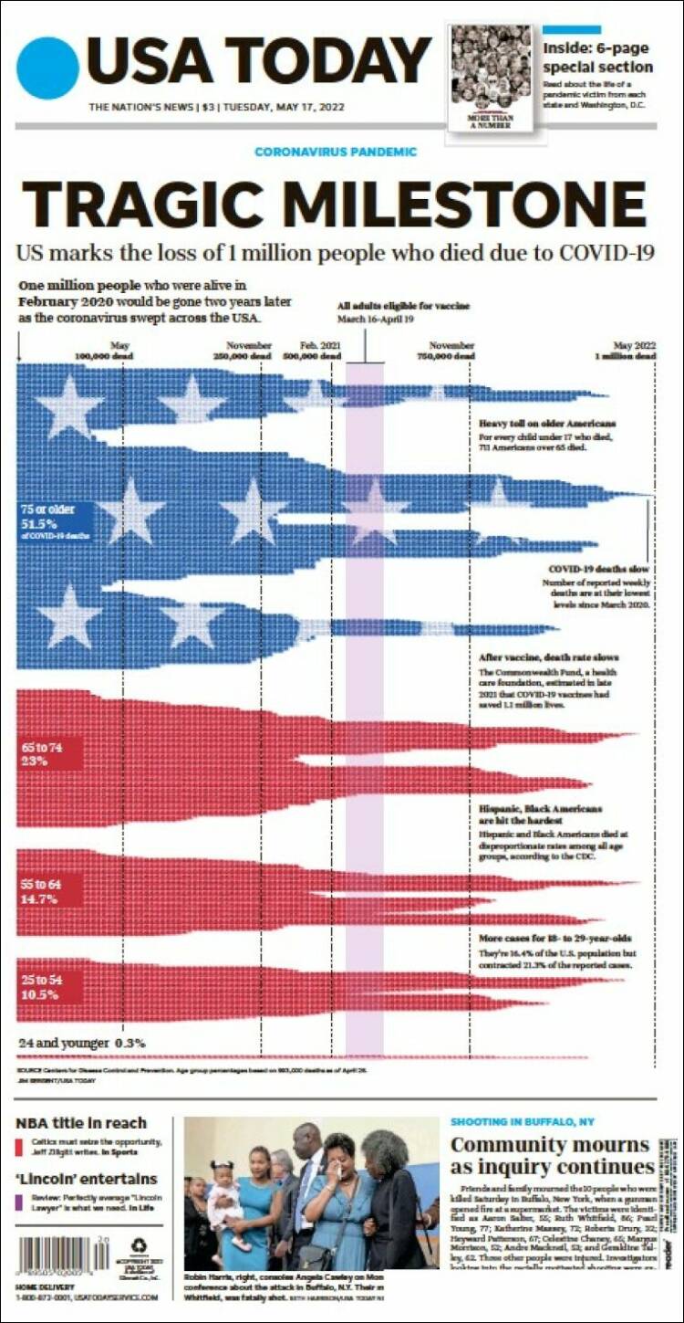 Portada de USA Today (USA)