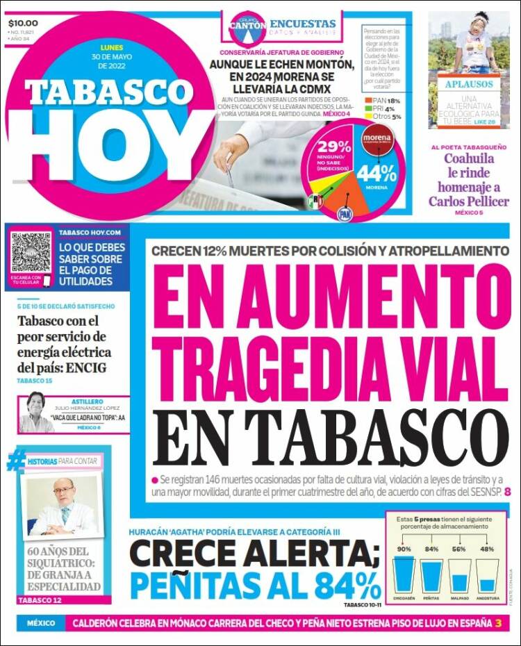 Portada de Tabasco Hoy (México)
