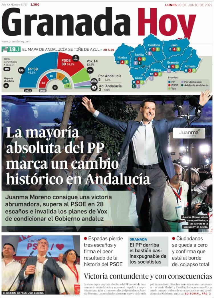 Portada de Granada Hoy (Spain)