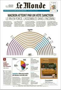 Portada de Le Monde (Francia)