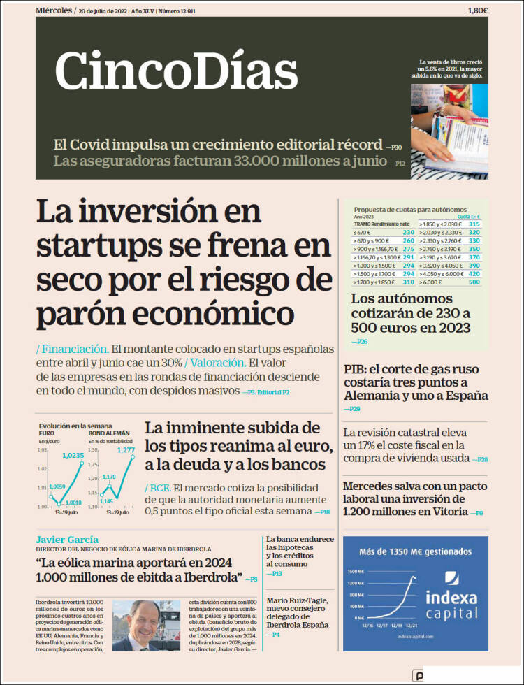 Portada de Cinco Días (Espa&ntilde;a)